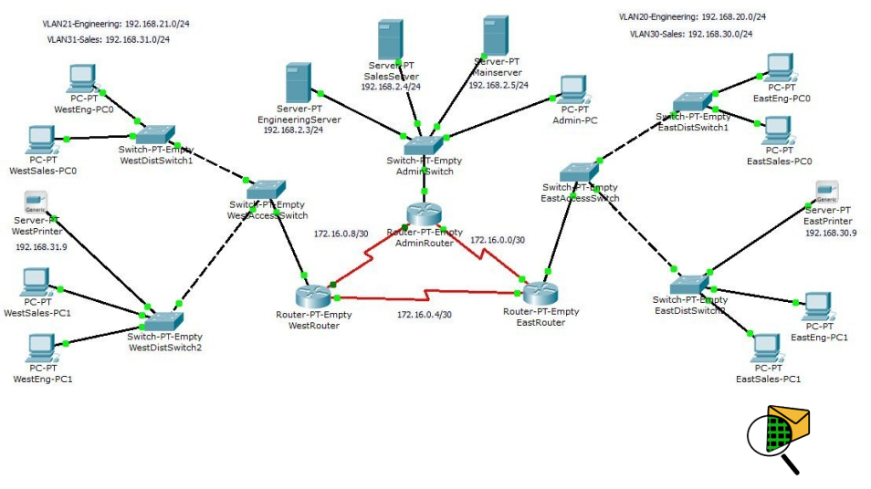 University Network Setup Design